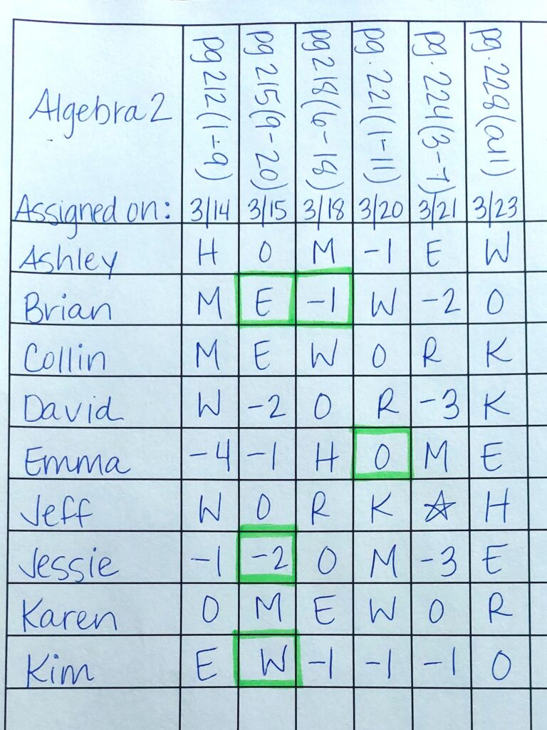 Math homework grading system using a simple grid pattern log