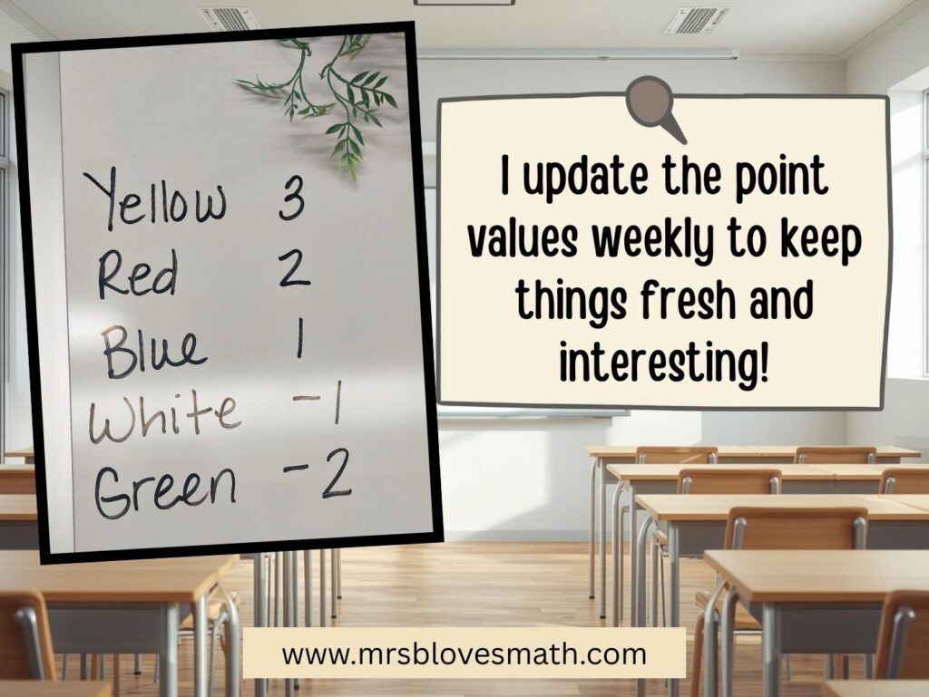 Image of classroom whiteboard to show teachers how to play a game to increase math class participation